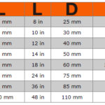 Klucz nastawny do rur nieiskrzący AL-BR 300 mm NS200-300 Bahco