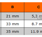 Klucz nastawny dwufunkcyjny 158 mm rozstaw 21 mm ERGO™ 9070 P BAHCO