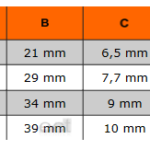 Klucz nastawny izolowany 1000V 160 mm 8070VL Bahco