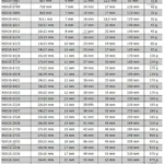 Klucz nieiskrzący oczkowy dwustronny 46 x 50 mm NS010-4650 Bahco