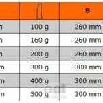 Młotek stolarski 160 gramów 483-20 Bahco