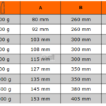 Młotek ślusarski 2000 gramów 481-2000 Bahco