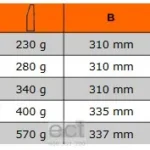 Młotek typu Warrington 570 gramów 480-20 BAHCO