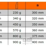 Młotek z kulistym obuchem 450 gramów 479-16 Bahco