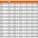 Nasadka 6-kątna 3/4” 32 mm 8900SM-32 Bahco