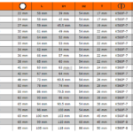 Nasadka udarowa 1″ 22 mm K9501M-22 Bahco