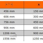 Ścisk automatyczny 150 mm QCB-150 BAHCO