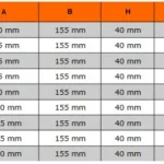 Ścisk stalowy śrubowy 605 mm 306806000 BAHCO