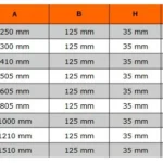 Ścisk stalowy śrubowy 605 mm 306706000 BAHCO