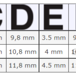 Szczypce kombinerki izolowane 200 mm ERGO™ 2628 S-200 BAHCO