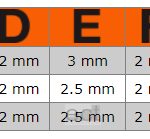Szczypce ucinaki boczne izolowane VDE 160 mm 2171V-160 Bahco